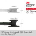 3M™ Littmann® Cardiology IV Stethoscope, All Black Special Edition, 27 inch, 6163
